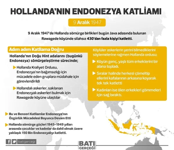 İşte Hollanda'nın katliam tarihi-3