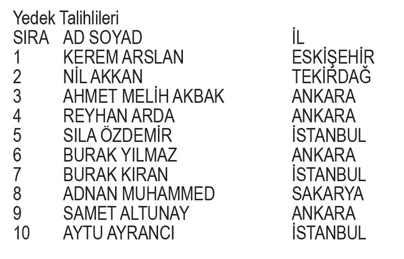 Papara BJK şubat kampanyası çekiliş sonuçları belli oldu! İşte asil ve yedek talihliler...-5