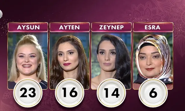 Gelinim Mutfakta günün birincisi kim oldu? 22 Şubat Pazartesi Gelinim Mutfakta puan durumu!-2