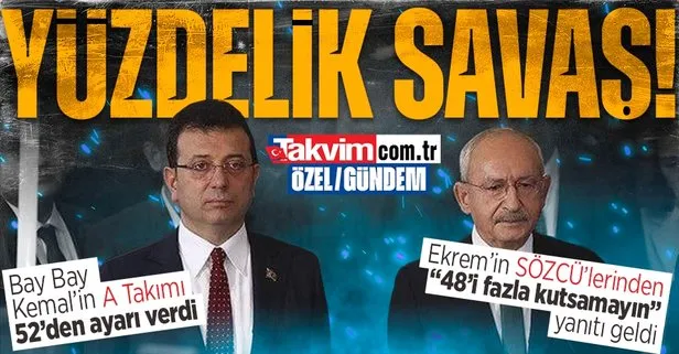 Bay Bay Kemal’in A Takımı’ndan İmamoğlu ve İYİ Partililere %52 ayarı! Ekremci SÖZCÜ’den Kılıçdaroğlu %48’i fazla kutsuyor çıkışı