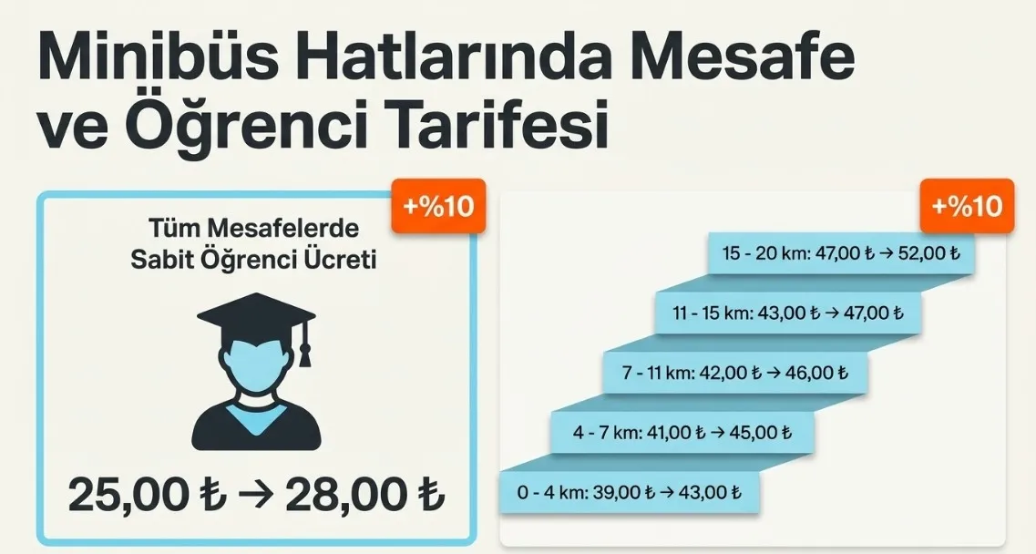 istanbulda-ulasima-bir-zam-daha-tam-bilet-ogrenci-ve-mavi-kart-kac-tl-oldu-1784301747235.jpeg İstanbul’da ulaşıma bir zam daha: Tam bilet, öğrenci ve Mavi Kart kaç TL oldu?-7