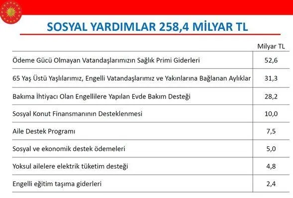 Son dakika: Başkan Erdoğan'ın imzasını taşıyor! 2023 Yılı Merkezi Yönetim Bütçe Kanunu Teklifi TBMM'de-10