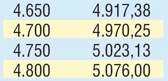 Emekliye 347 TL zam | 2020 SSK SGK ve Bağ-Kur güncel emekli maaşı ne kadar olacak?-21