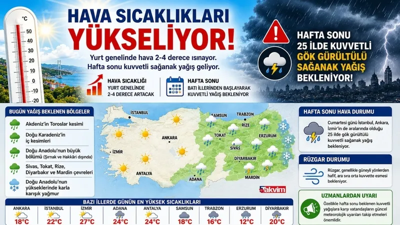 soguklar-bitti-derken-ters-kose-sicakliklar-4-derece-artacak-ardindan-kuvvetli-saganak-1778135343045.jpg Soğuklar bitti derken ters köşe: Sıcaklıklar 4 derece artacak ardından kuvvetli sağanak-2