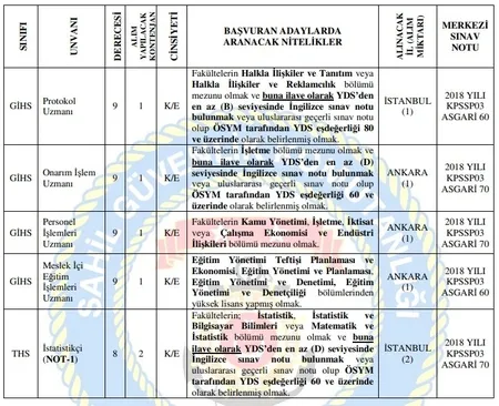 Sahil Güvenlik Komutanlığı KPSS 60 ve KPSS 70 puanla personel alıyor-4