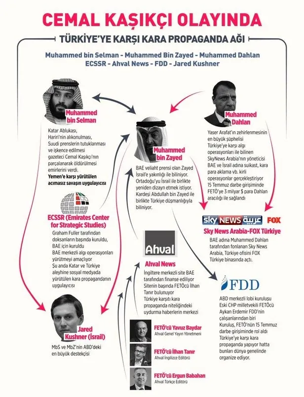 İşte Cemal Kaşıkçı olayında Türkiye'ye karşı kara propaganda ağı-1