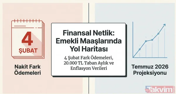 Emekliye %4,84 zam cepte! Temmuz 2026 maaşları için ilk ipucu TÜİK'ten geldi! - 13