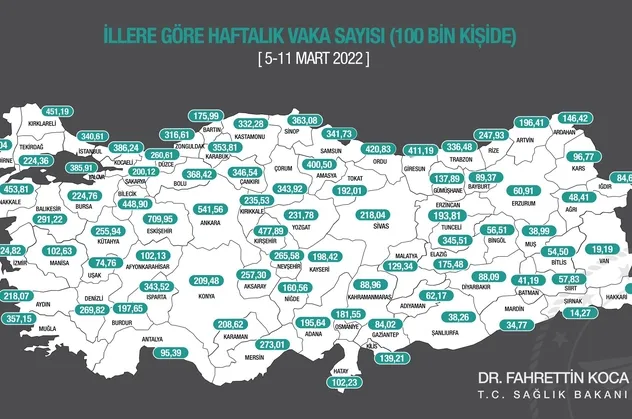 Son dakika: Sağlık Bakanı Fahrettin Koca güncel vaka haritasını paylaştı! Zirve el değiştirdi!