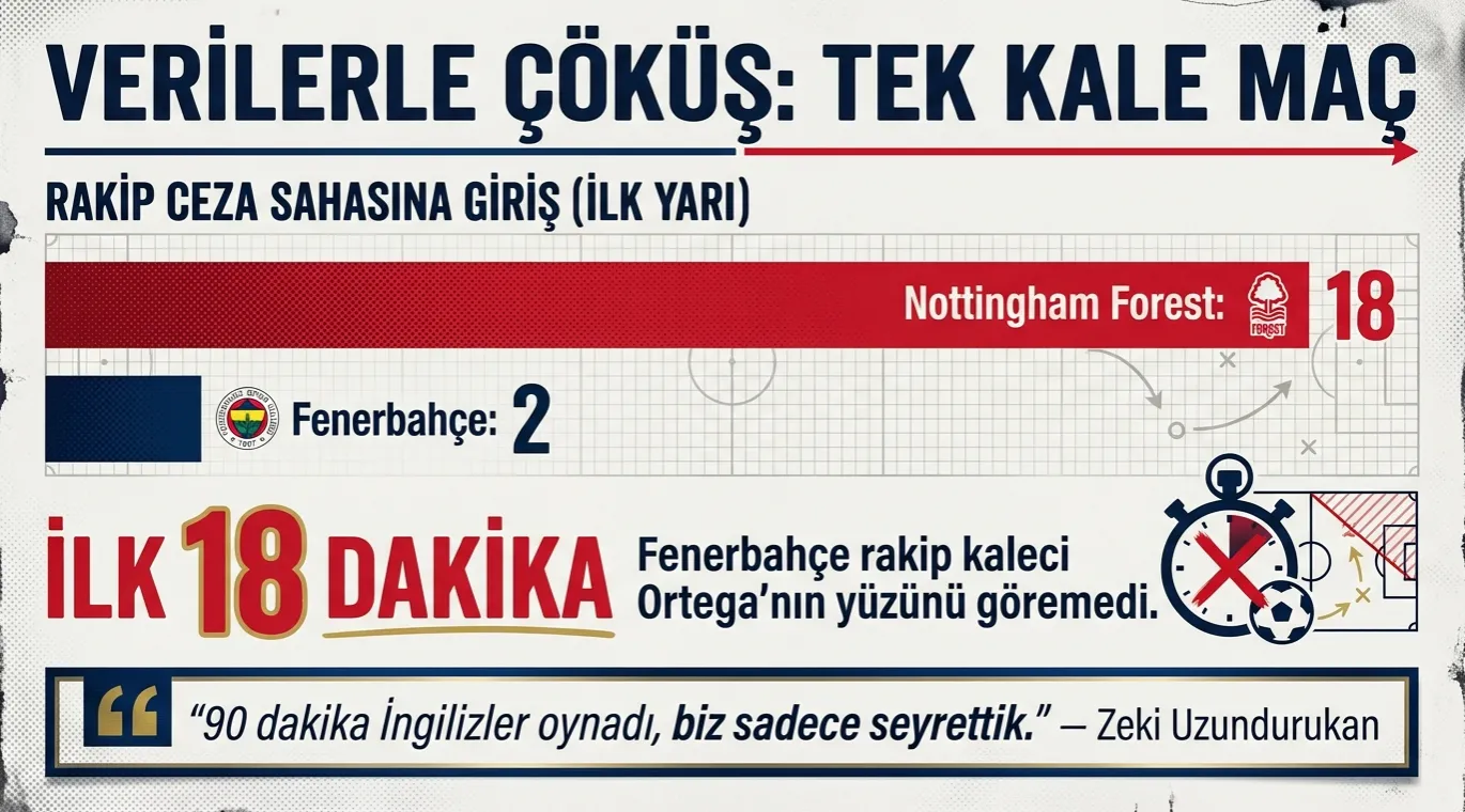 Spor yazarları Fenerbahçe-Nottingham Forest maçını yorumladı! - 2