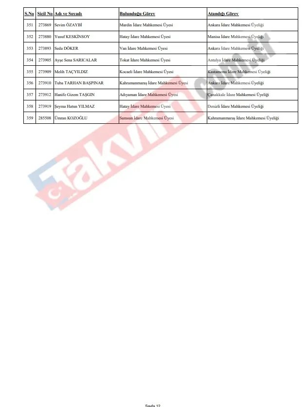 HSK’dan 4 bin 608 hâkim ve savcıyı kapsayan dev kararname: İşte il il tüm atamalar-12