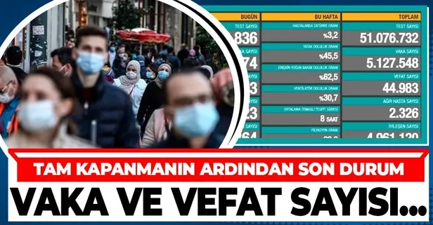 Son dakika: Sağlık Bakanlığı 17 Mayıs koronavirüs vaka ve vefat tablosunu paylaştı | Koronavirüste son durum