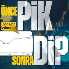 TÜİK açıkladı: İşte enflasyon rakamları! Hazine ve Maliye Bakanı Mehmet Şimşek tarih verdi