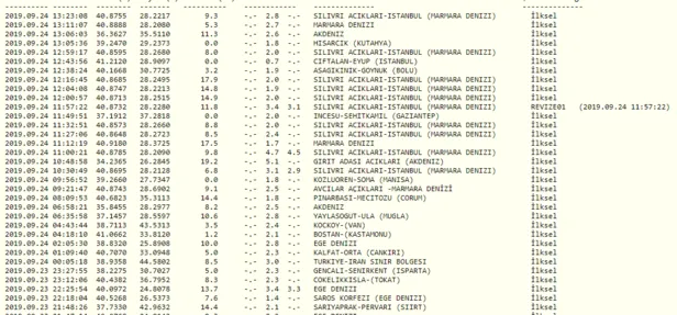 İstanbul'da 15 artçı deprem daha!-1