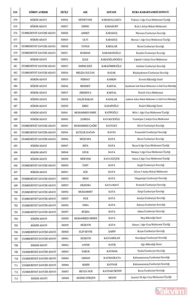 HSK atamaları Resmi Gazete'de! 1351 hakim ve savcı adayının görev yeri belli oldu - 20