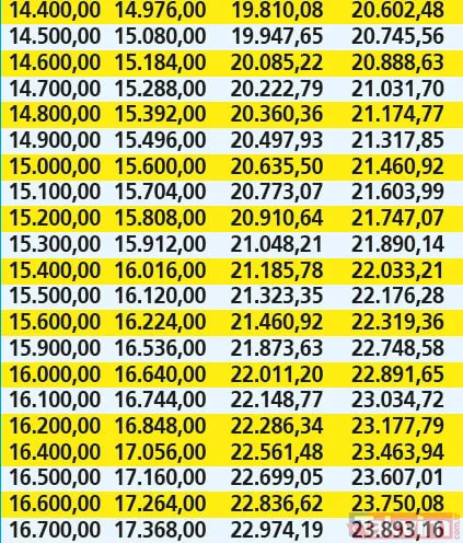 EMEKLİYE REFAH PAYI I SSK ve Bağ-Kur emeklilerine ek zam gelecek! İşte refah payı ve ek zam tablosu! Hangi artışlar yapılacak? - 18