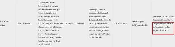 su-tarihler-tam-sirasi-tek-seferlik-veriliyor-1100-tl-gida-erzak-yakacak-ve-elektrik-destegi-hesaba-hemen-yatiyor-1638958473635.jpg 1100 TL, gıda, erzak, yakacak ve elektrik desteği hesaba hemen yatıyor! Şu tarihler tam sırası tek seferlik veriliyor!-4