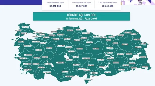 son-bir-haftada-55-milyondan-fazla-asi-uygulandi-1626628203012.jpg Son bir haftada 5,5 milyondan fazla aşı uygulandı!-1