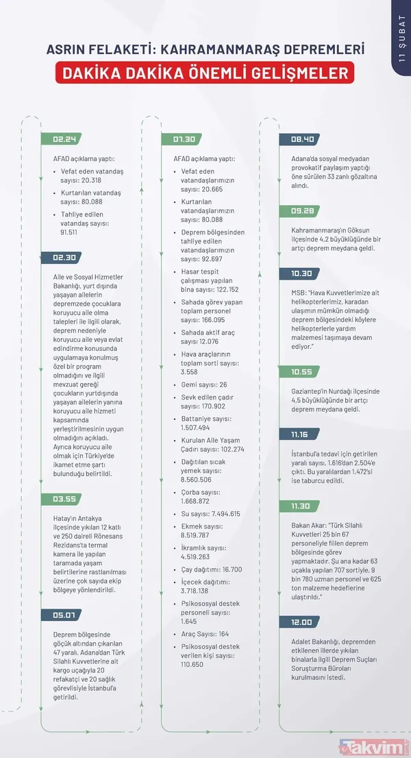 Kahramanmaraş depreminin ilk 240 saatinde neler yaşandı? İşte depremin kronolojisi - 26