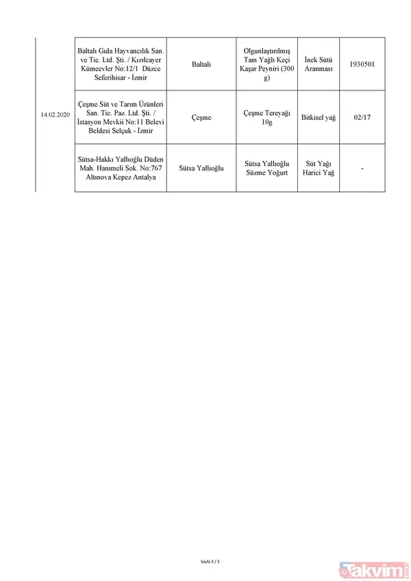 Tarım ve Orman Bakanlığı hile yapan firmaları tek tek açıkladı! İşte o firmaların isim listesi - 17