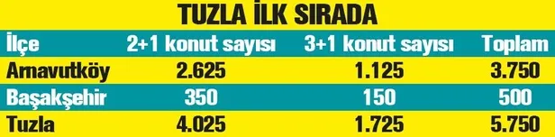 İstanbullular'a 10 bin konut! 3 ilçede inşa edilecek-1