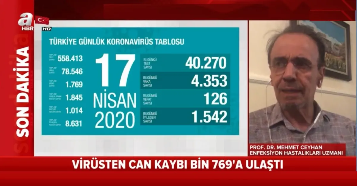 Son dakika: Prof. Dr. Mehmet Ceyhan koronavirüs vaka sayılarını A Haber canlı yayınında değerlendirdi