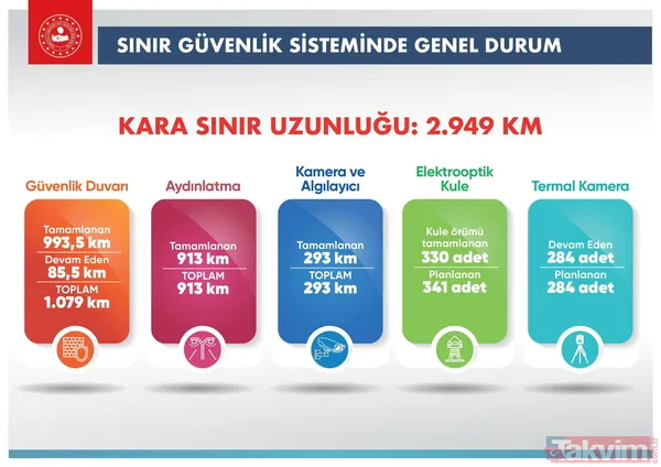 Düzensiz göçe karşı kararlı mücadele! İşte sınırlarımız böyle korunuyor... - 6