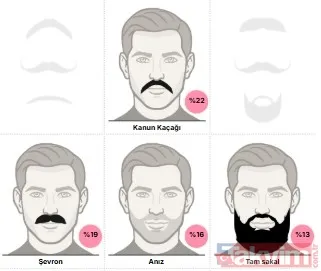 Bekar Kadınların Gözünden: En Çekici Sakal Stilleri Belli Oldu - 4