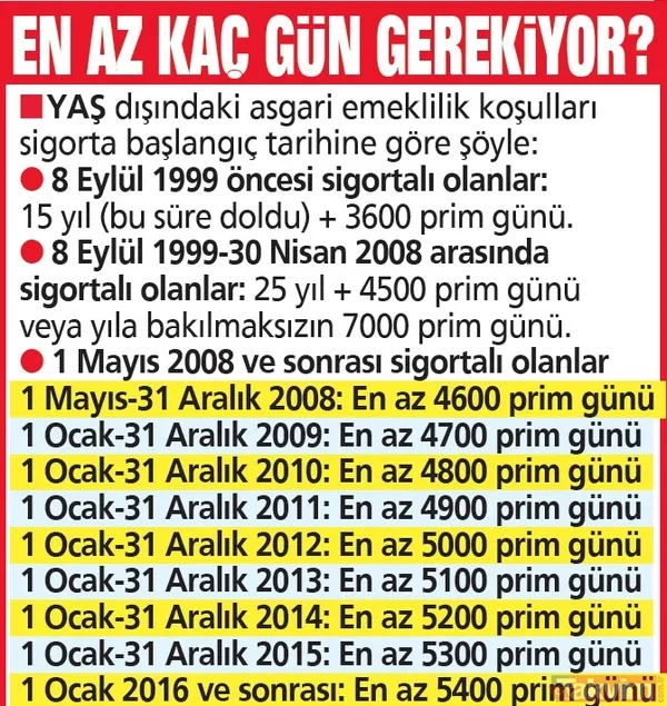 Primi tamamla tazminatı al | 8 Eylül 1999'u kaçıranlar dikkat! Kıdem için en az kaç gün çalışmış olmak gerekiyor? - 12