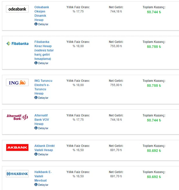 bankalardan-kiyasiya-rekabet-musluklar-acildi-faiz-oranlari-adeta-kanatlanarak-ucmaya-basladi-50-bin-tl-birikimi-olanlar-1614496135735.jpg Bankalardan kıyasıya rekabet! Faiz oranları adeta kanatlanarak uçmaya başladı! 50 bin TL birikimi olanlar…-3