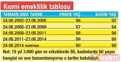 Kıdem tazminatında flaş gelişme! 3600 çalışma gününü dolduran işçi kıdem tazminatı alabilir mi? - 12