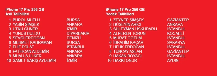 akbank-mobilin-akbanklisi-kampanyasi-cekilis-sonuclari-iphone-17-pro-ve-samsung-galaxy-z-fold7-kazananlari-ve-1776999499190.jpeg Akbank Mobilin Akbanklısı Kampanyası çekiliş sonuçları: iPhone 17 Pro ve Samsung Galaxy Z Fold7 kazananlar belli oldu-3