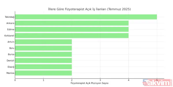 İŞKUR 102 bin 589 işçi alımı: Mesleği bilen başlıyor! Güvenlik görevlisi, fizyoterapist, beden işçisi, veteriner hekim... - 3