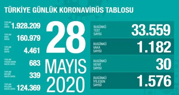 Deniz suyu ve güneş Kovid-19'un etkisini azaltıyor!-6