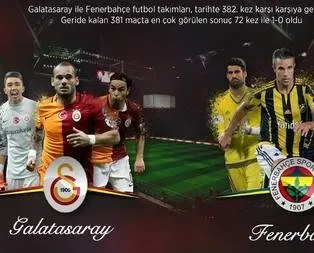 Galatasaray ile Fenerbahçe 382. randevuda