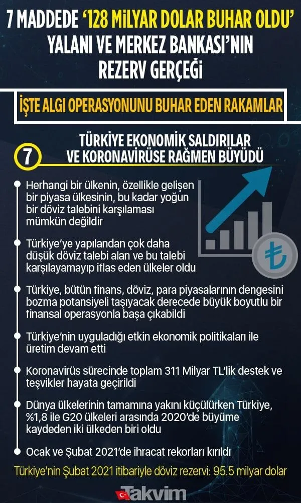 Merkez Bankası'nı "128 milyar dolar" yalanıyla yıpratmaya çalışan CHP'lilere tepki: Ülkeye yapılacak en büyük kötülüktür-12
