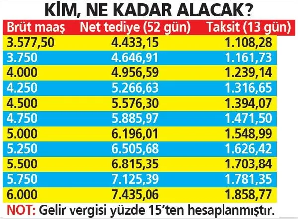 700 bin işçiye ikramiye zamanı: Hesaplara en az 1108 TL yatacak-10