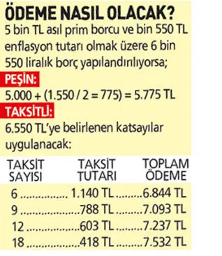 Bağ-Kur’lulara emeklilik fırsatı-3