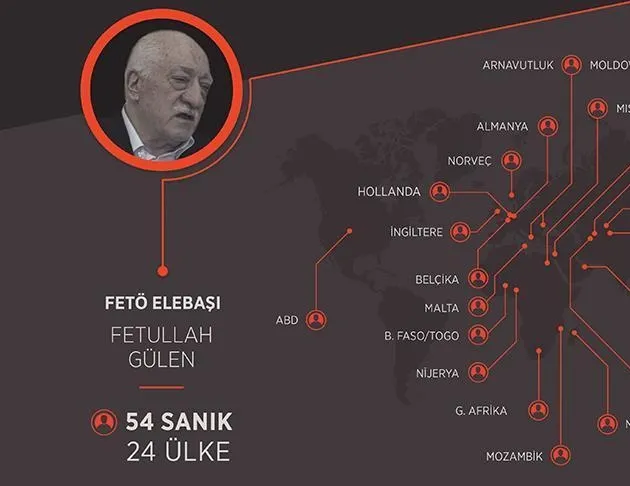 Yurt dışına nasıl kaçtılar?