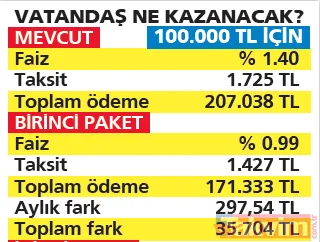 Vatandaş Ne Kazanacak?