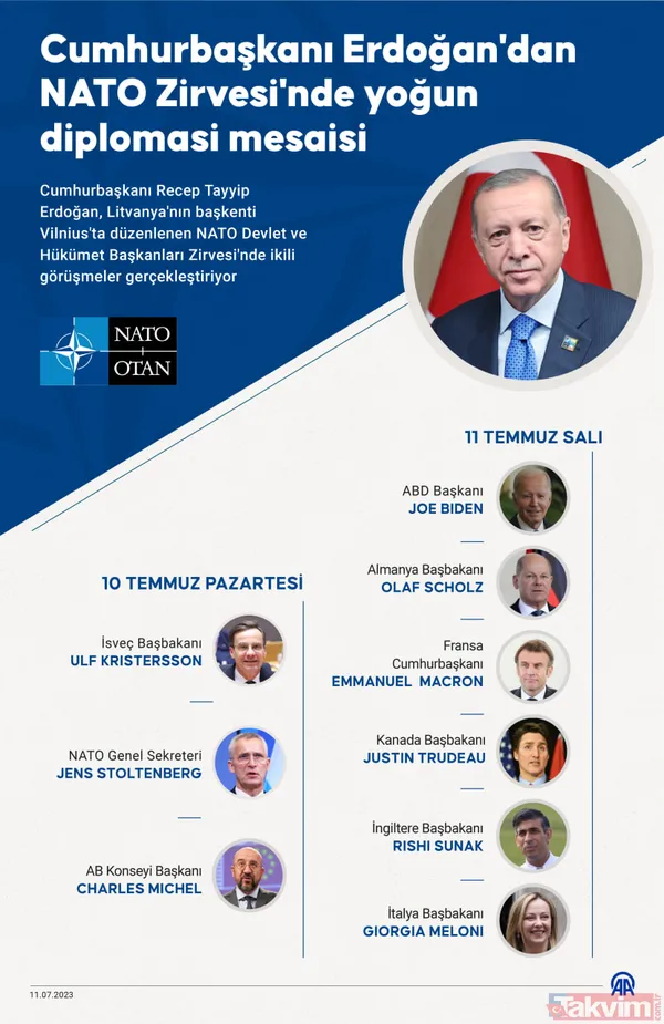 Vilnius'ta tarihi NATO zirvesi! Bildiride 'Başkan Erdoğan' vurgusu: Stoltenberg'ten Ukrayna'nın üyeliğine yeşil ışık - 23