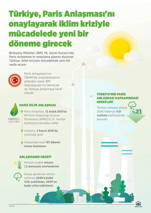 son-dakika-paris-iklim-anlasmasi-tbmm-disisleri-komisyonunda-kabul-edildi-1633456100047.jpeg