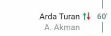 tesadufun-bu-kadari-ayhan-akman-arda-turana-birakmisti-o-da-hamza-efe-akmana-birakti-1649953176512.jpg Tesadüfün bu kadarı! Ayhan Akman Arda Turan'a bırakmıştı o da Hamza Yiğit Akman'a bıraktı...-2