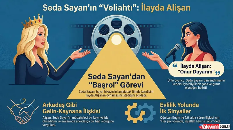 seda-sayanin-beni-o-oynasin-dedigi-gelini-ilayda-alisandan-ilk-cevap-geldi-1768553792904.jpg Seda Sayan’ın "Beni o oynasın" dediği gelini İlayda Alişan’dan ilk cevap geldi!-6