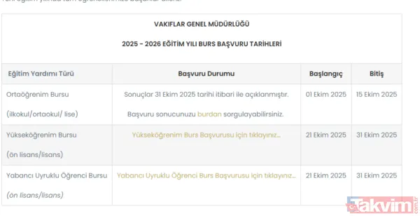 VGM burs ücreti kaç para? 2025-2026 VGM üniversite burs sonucu sorgulama ekranı - 9