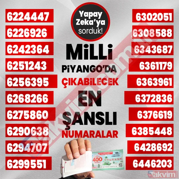 Yılbaşında 400, 40, 20 milyon TL çıkabilecek 1000 rakamı yapay zeka açıkladı! 2024 Milli Piyango çekilişi en şanslı numaralar listesi! - 32