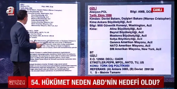 amerika-talimat-verdi-cunta-uyguladi-abdnin-28-subat-darbesindeki-rolu-belgelerde-1614543231266.jpg Amerika talimat verdi cunta uyguladı! ABD'nin 28 Şubat darbesindeki rolü belgelerde...-3