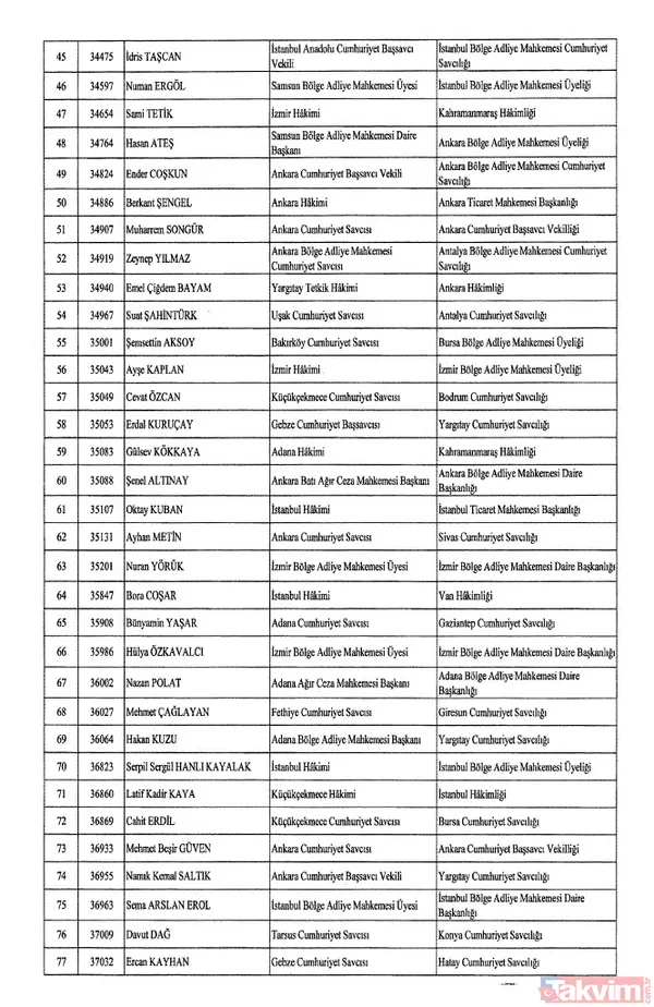 HSK atama kararları Resmi Gazete'de! 4 bin 36 hakim ve savcıya görev değişikliği | İşte isim isim tam liste - 4