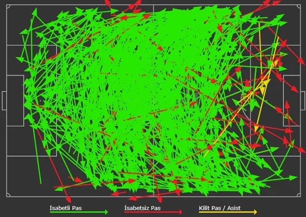 1669279796692.jpg İstanbul trafiği değil pas trafiği! İspanya Kosta Rika’yı 'pas pasa' çevirdi-3