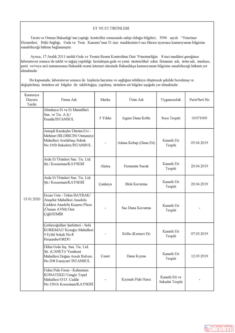 Domuz eti, tek tırnaklı eti, at eti, soya, kanatlı eti, sakatat çıkan Domuz eti, tek tırnaklı eti, at eti, soya, kanatlı eti, sakatat çıkan