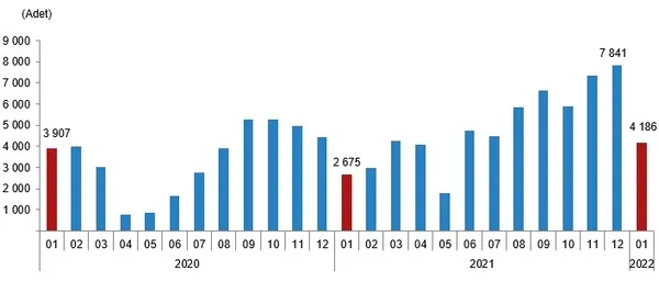 turkiyede-konut-satislari-ocak-2022de-bir-onceki-aya-gore-yuzde-251-arttti-1645169066680.png Türkiye'de konut satışları Ocak 2022'de bir önceki aya göre yüzde 25,1 artttı-5